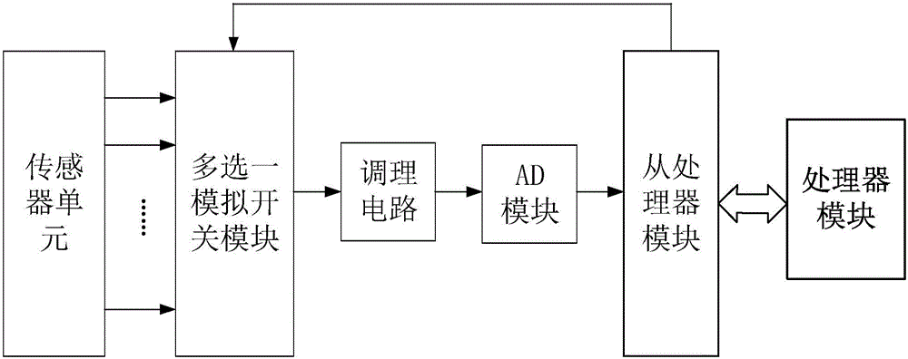 一种智能中央空调系统的制作方法与工艺