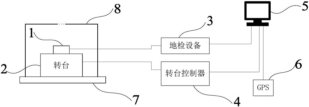 一種戶外標(biāo)定太陽敏感器的裝置的制作方法