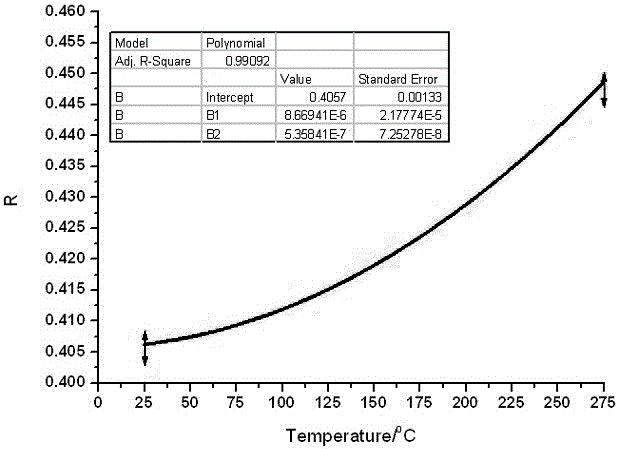 一种基于反射率的动高压加载下材料温度测量系统的制作方法与工艺