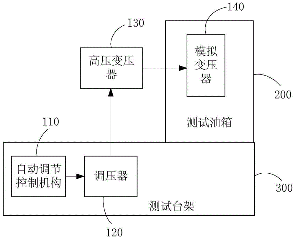 光纖測溫裝置及變壓器油紙絕緣測試系統(tǒng)的制作方法