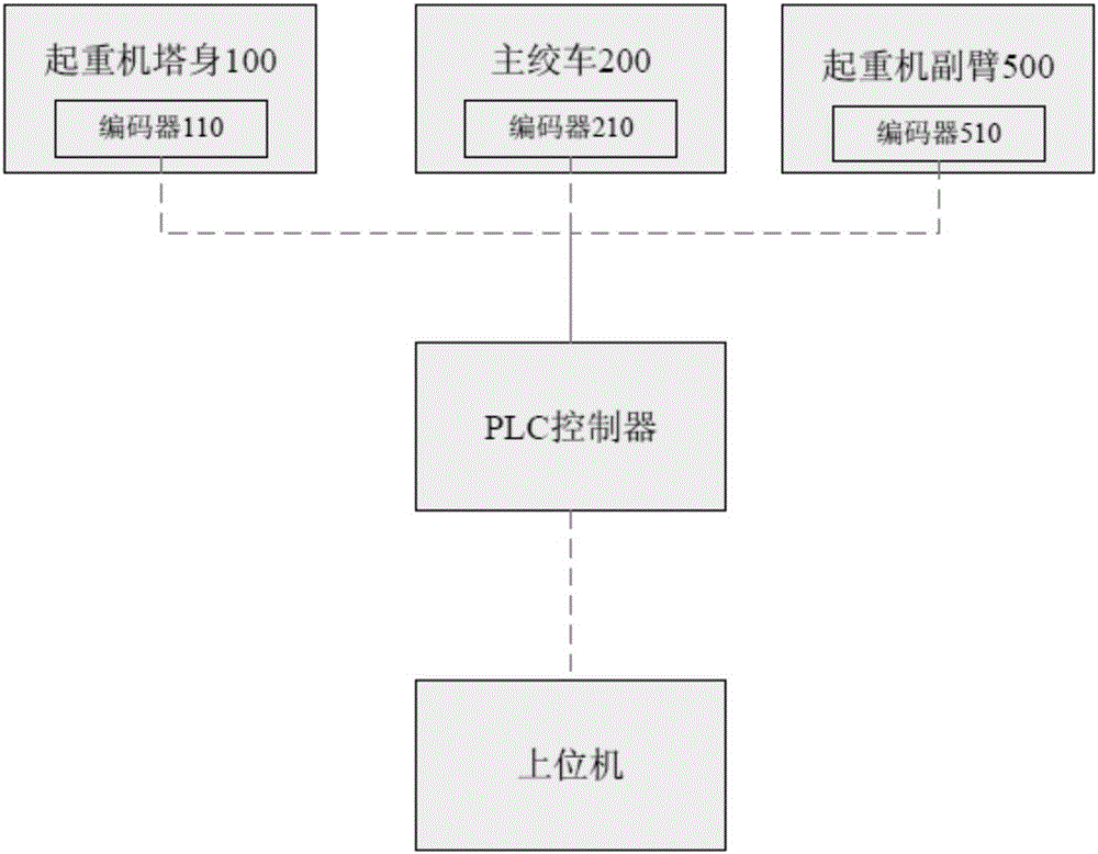 一種用于起重機(jī)的三維坐標(biāo)定位系統(tǒng)的制作方法與工藝