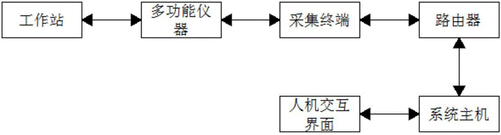 一種海底電纜油壓在線監(jiān)測(cè)系統(tǒng)的制作方法與工藝