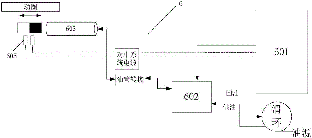 一种过载离心振动试验系统的制作方法与工艺