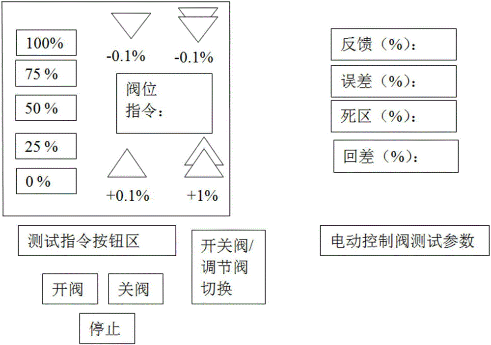 控制閥回路測試裝置的制作方法