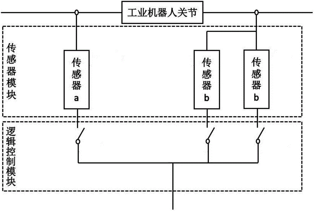 一種傳感器故障診斷裝置的制作方法