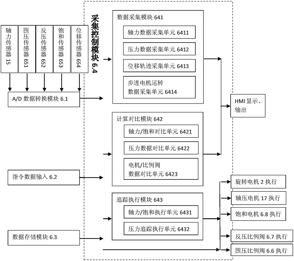 一種用于實(shí)時(shí)觀測(cè)土體細(xì)觀結(jié)構(gòu)的三軸旋轉(zhuǎn)裝置的制作方法