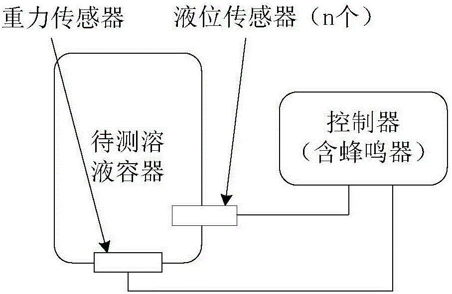 檢測溶液的系統(tǒng)的制作方法與工藝