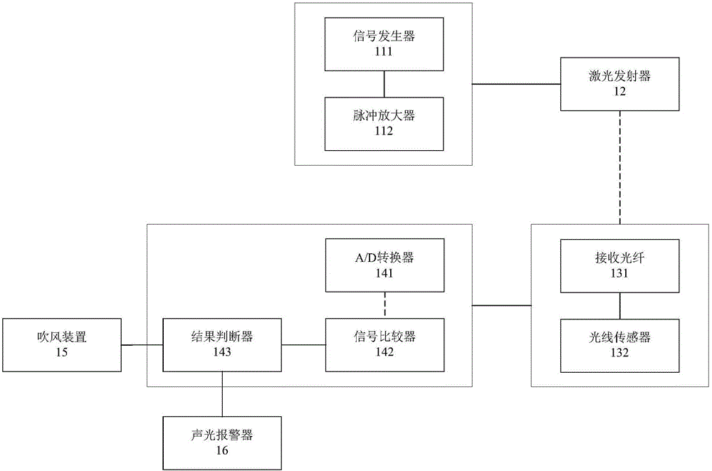 激光瓦斯检测装置的制作方法