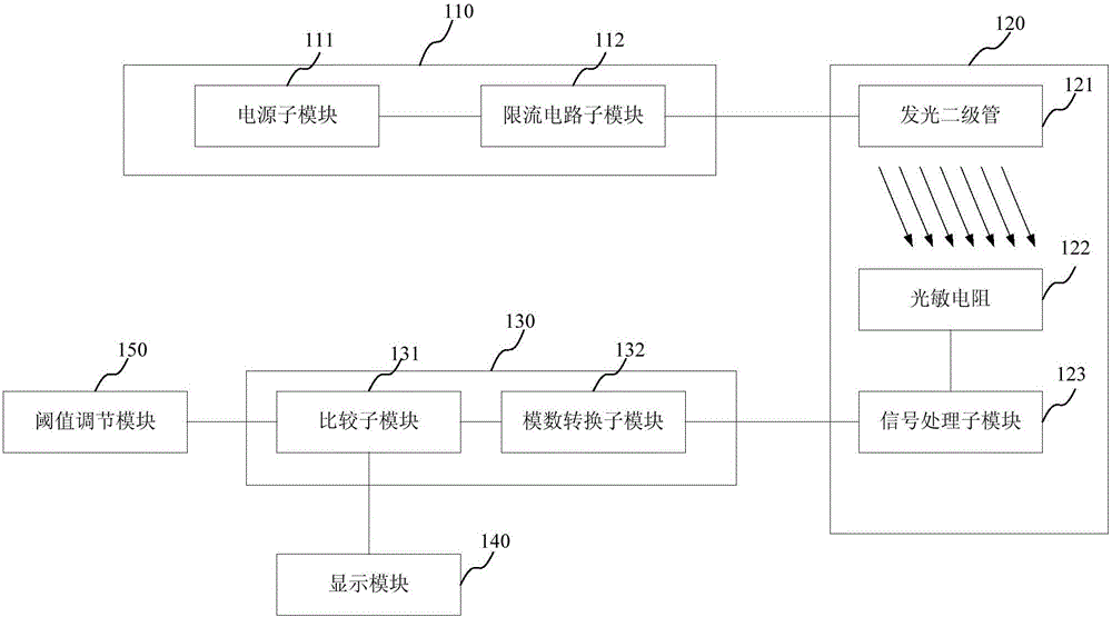 一種白油濁度的監(jiān)測(cè)系統(tǒng)以及縫紉機(jī)的制作方法與工藝