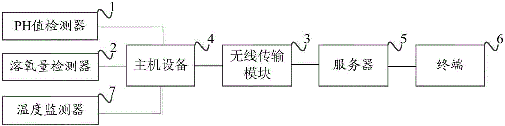 一种水质检测装置的利记博彩app