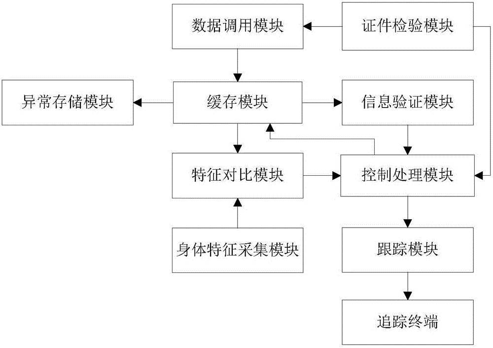 一種智能化出入境大廳危機(jī)管理方法與流程