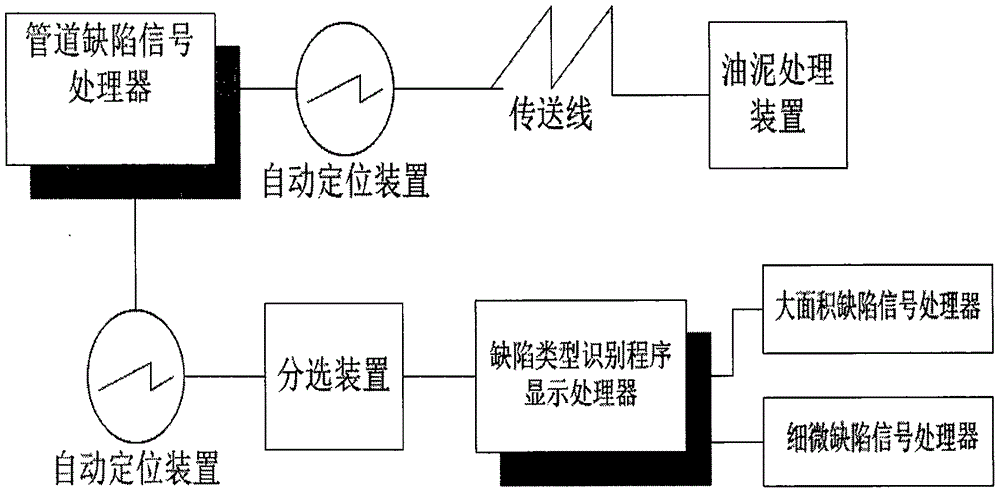 一種石油管道的高速檢測(cè)系統(tǒng)的制作方法與工藝