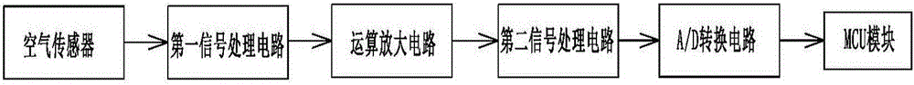 一种空气质量检测器的制作方法与工艺