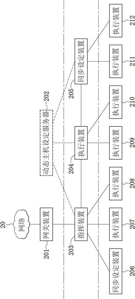 多裝置網(wǎng)絡(luò)管理方法與系統(tǒng)與流程