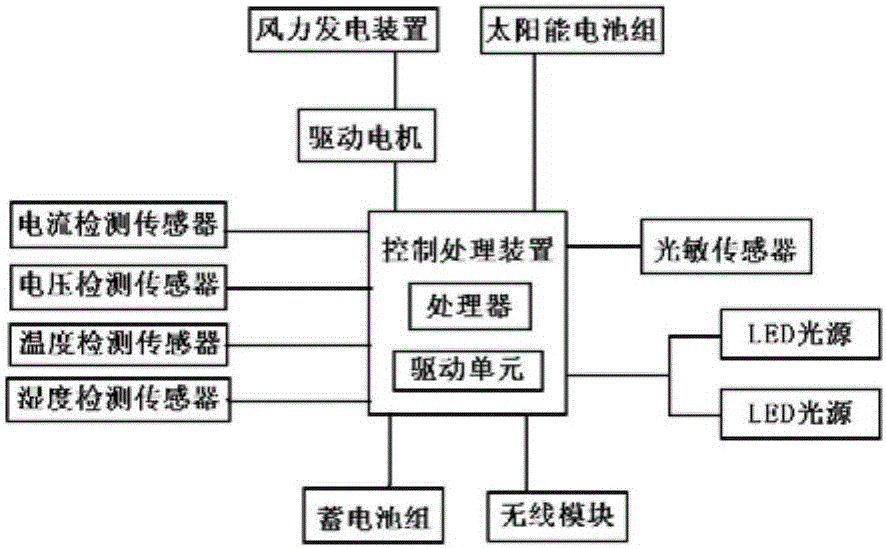 一種節(jié)能LED路燈的制作方法與工藝