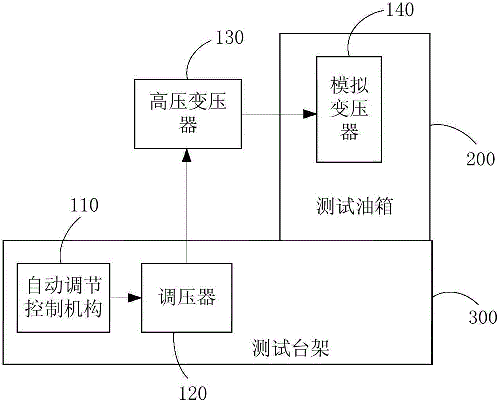 高壓產生裝置及變壓器油紙絕緣測試系統的制作方法