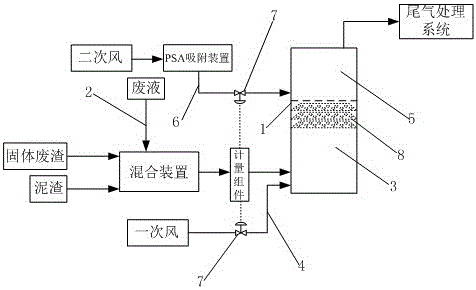 一种石化固化物焚烧工艺系统的制作方法与工艺