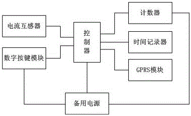 一種帶有停電報(bào)警功能的電能表的制作方法與工藝