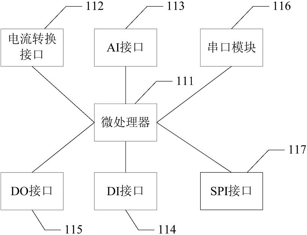 电缆接地环流监测装置的制作方法