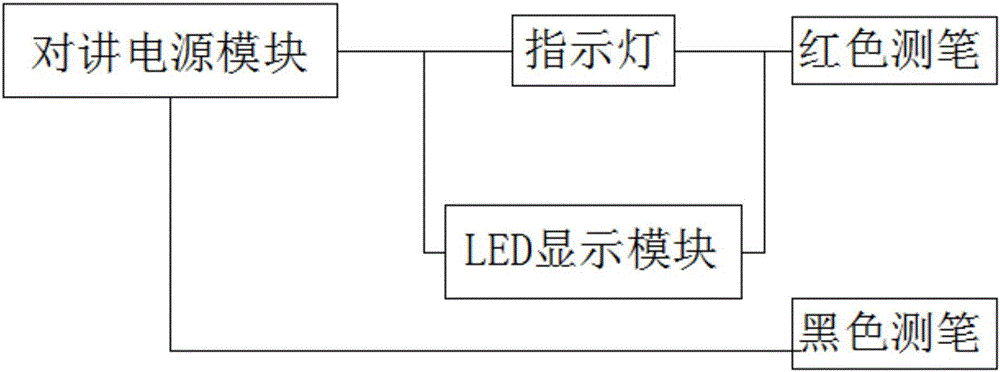 一種安全型電力調(diào)度自動化調(diào)試裝置的制作方法