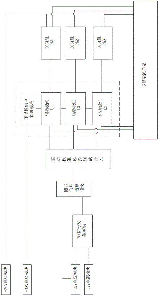 一種列車(chē)牽引逆變器測(cè)試平臺(tái)的制作方法與工藝