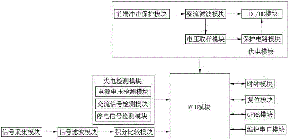 一種供電所用供電線路監(jiān)測(cè)裝置的制作方法