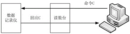 一種檢測(cè)數(shù)據(jù)記錄儀與讀數(shù)臺(tái)通信接觸的裝置的制作方法