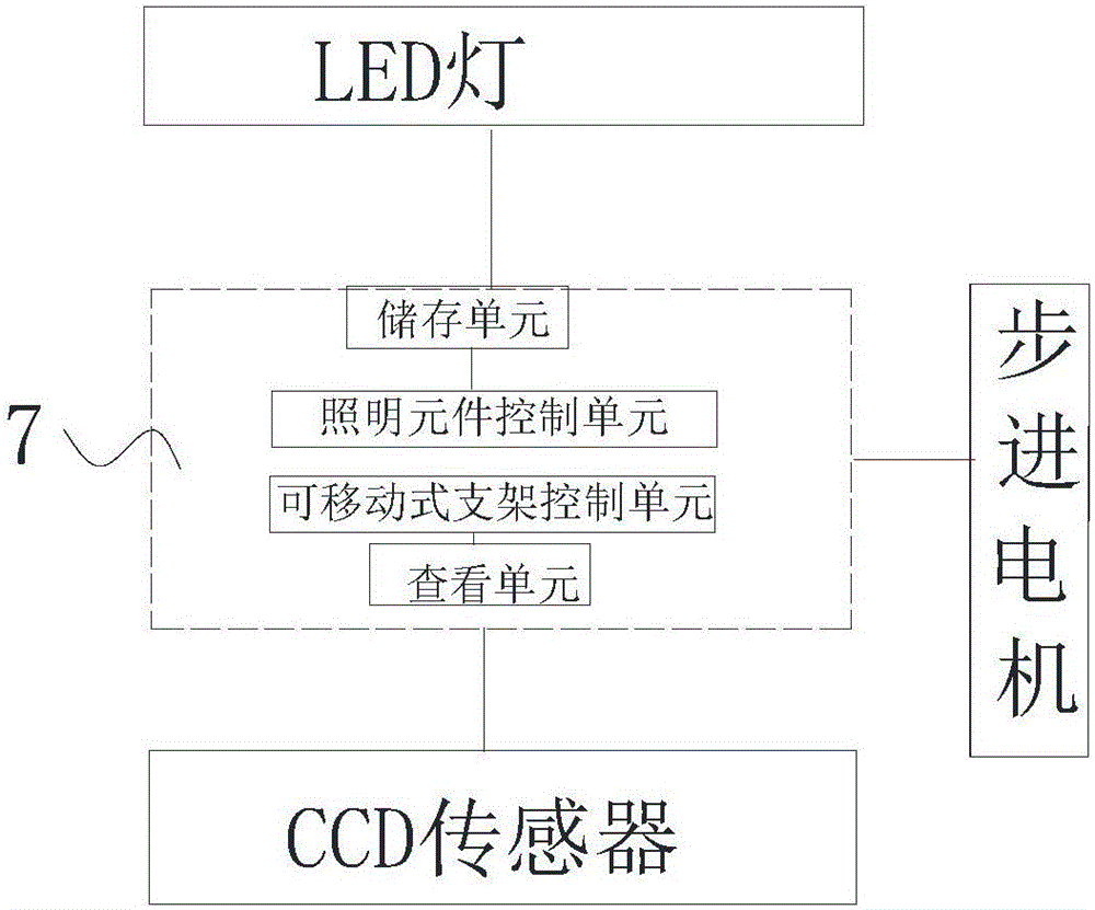 用于細(xì)胞培養(yǎng)在線觀察的暗視場顯微鏡的制作方法與工藝