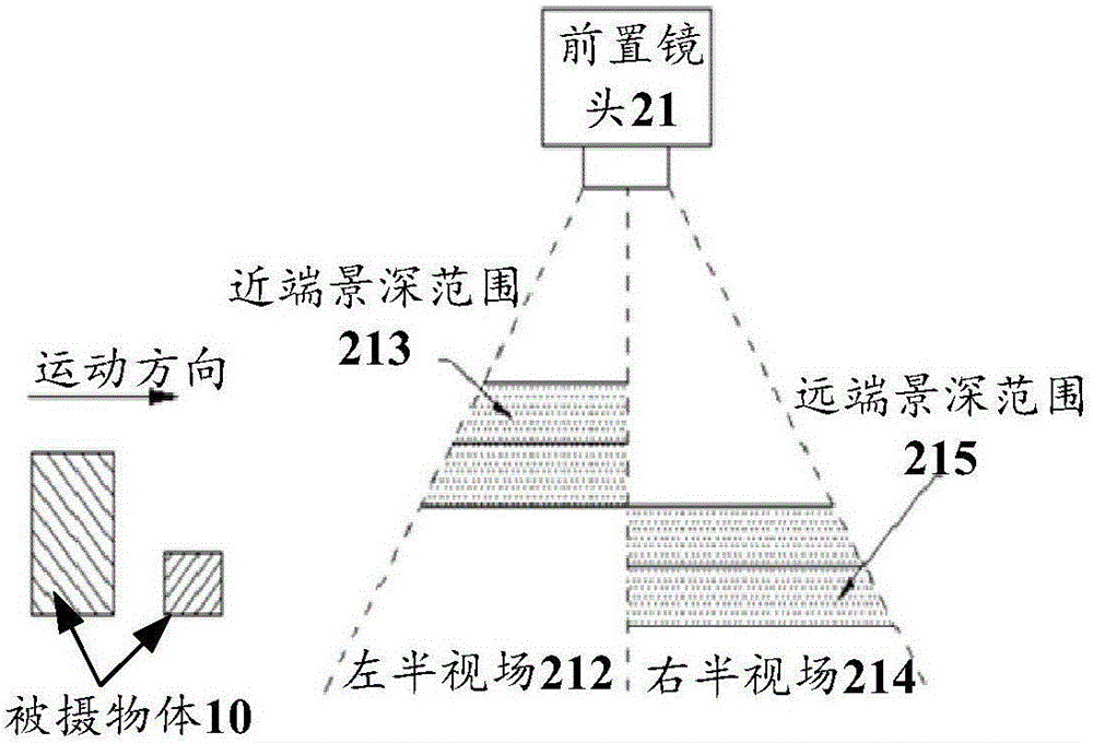 光学成像装置和摄像机的制作方法