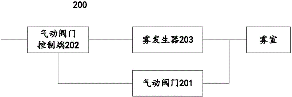 一種用于特高壓污穢試驗(yàn)的均勻霧模擬設(shè)備的制作方法與工藝