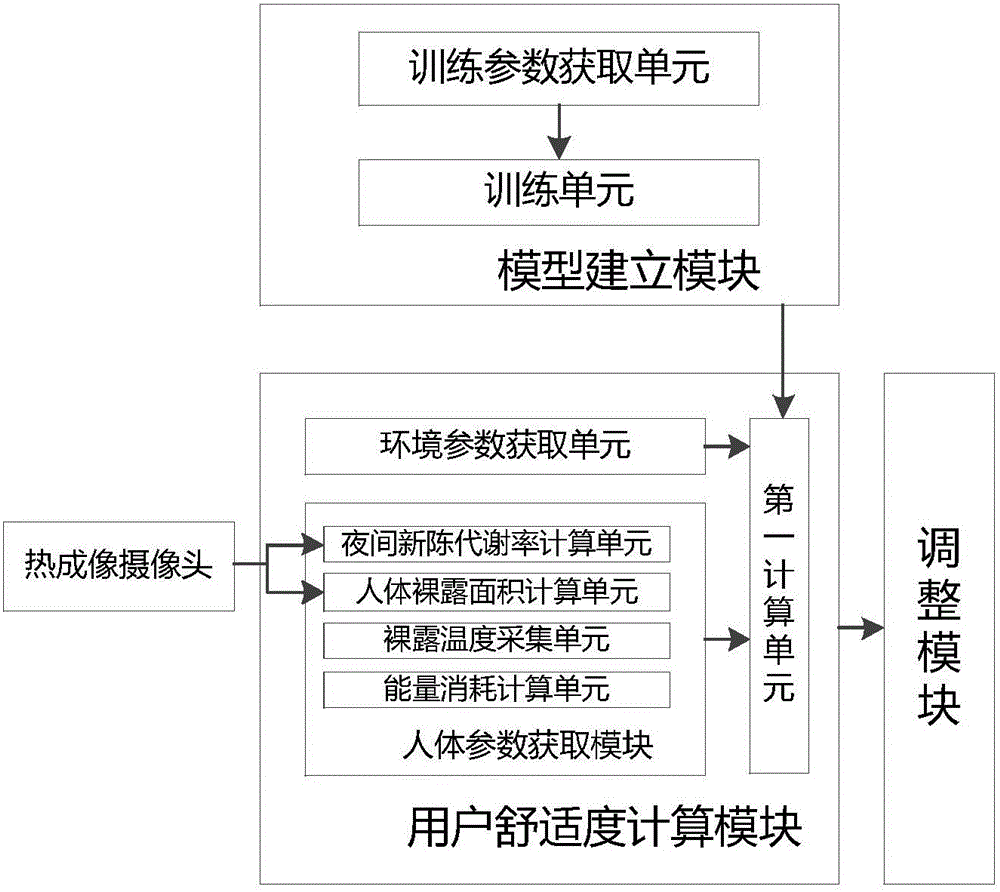 一種調(diào)整環(huán)境熱度的方法和系統(tǒng)與流程