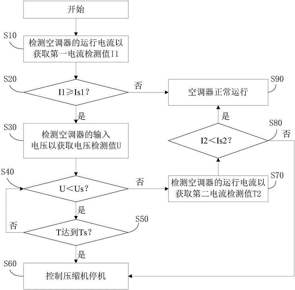 空調(diào)器以及空調(diào)器中壓縮機(jī)的低壓保護(hù)控制裝置和方法與流程