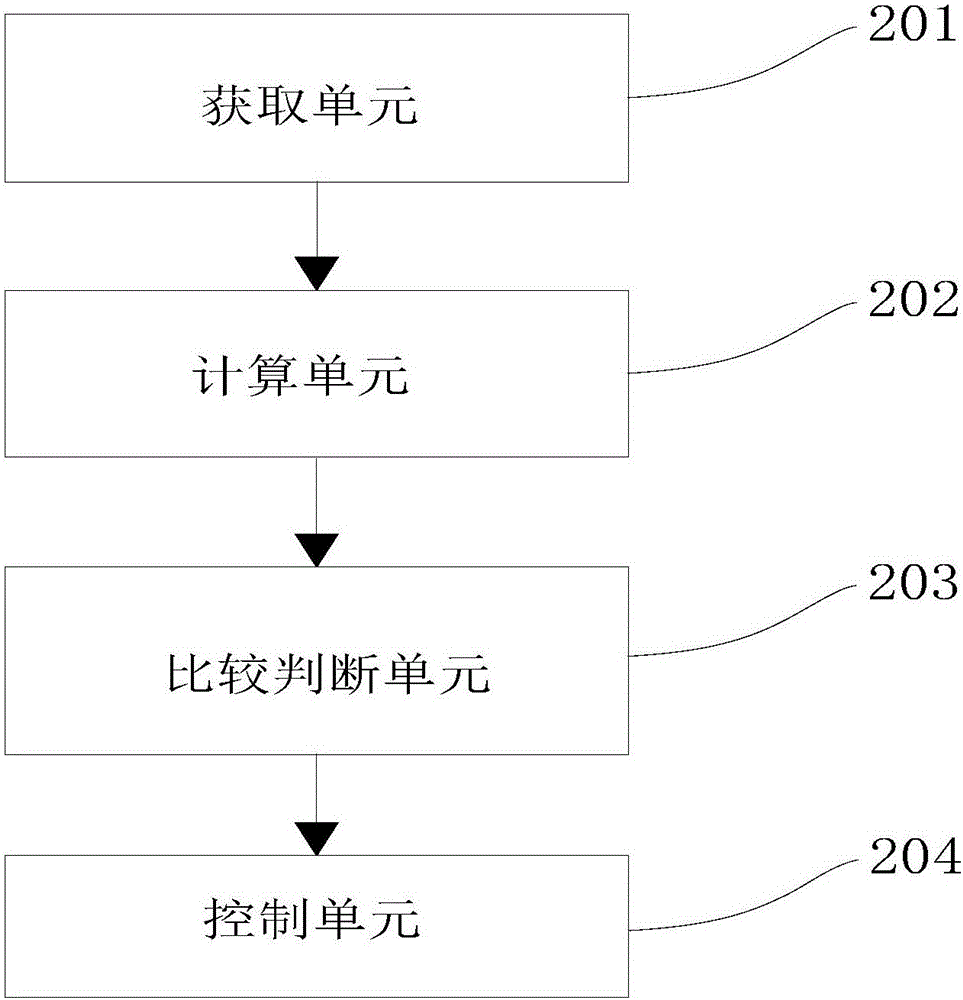 基于視頻監(jiān)控系統(tǒng)的空調(diào)風(fēng)量控制方法及裝置與流程