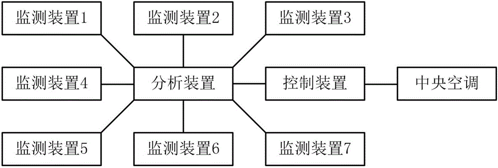 一種中央空調(diào)節(jié)能管理控制系統(tǒng)的制作方法與工藝