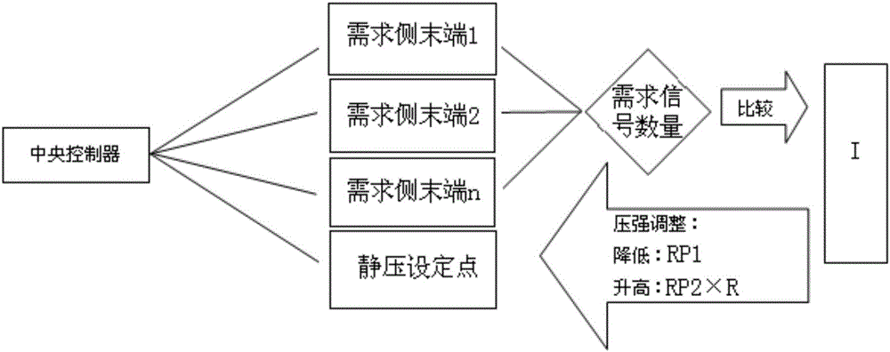 一種暖通空調(diào)系統(tǒng)風(fēng)機(jī)或水泵的節(jié)能控制方法與流程