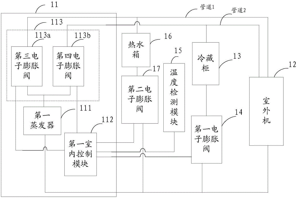 一種冷量回收節(jié)能空調(diào)系統(tǒng)及控制方法與流程