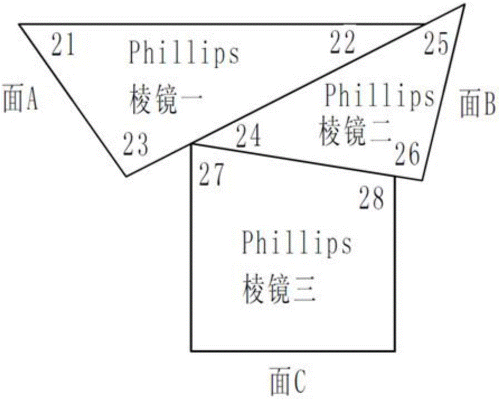 基于3DLP高亮度工程投影機和數(shù)字電影放映機的分色合色棱鏡組的制作方法與工藝