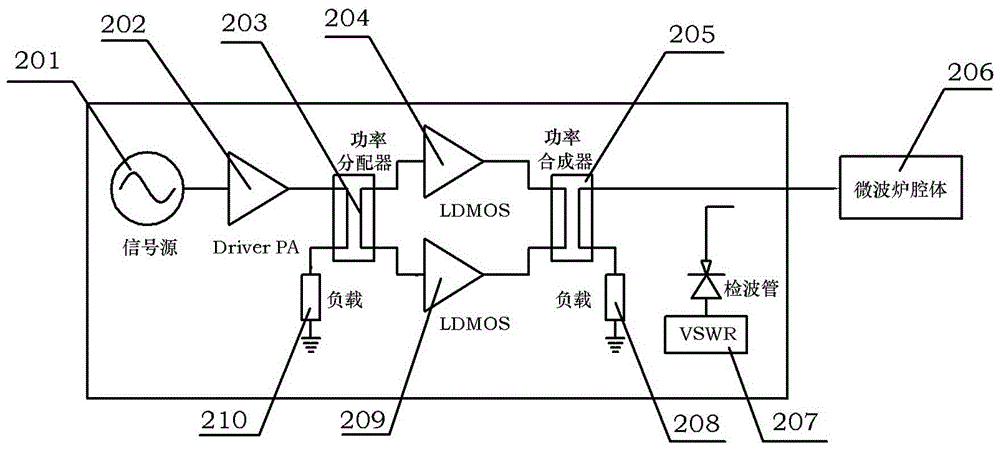 一種便攜式固態(tài)微波爐的制作方法與工藝