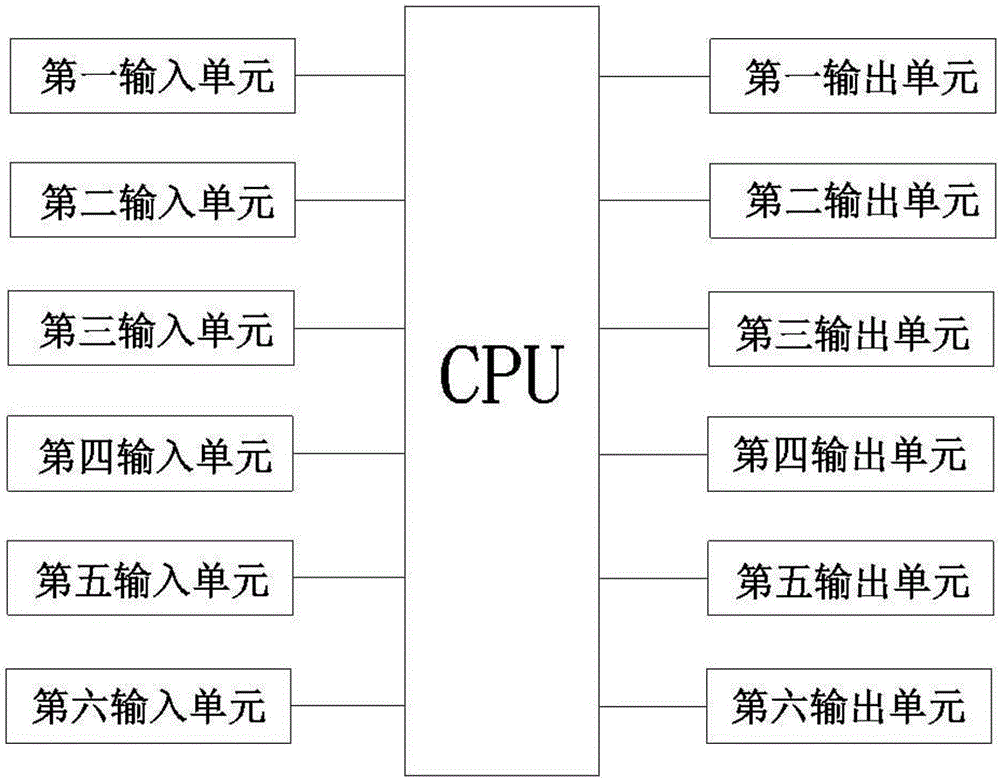 多功能司機(jī)控制器模擬系統(tǒng)的制作方法與工藝