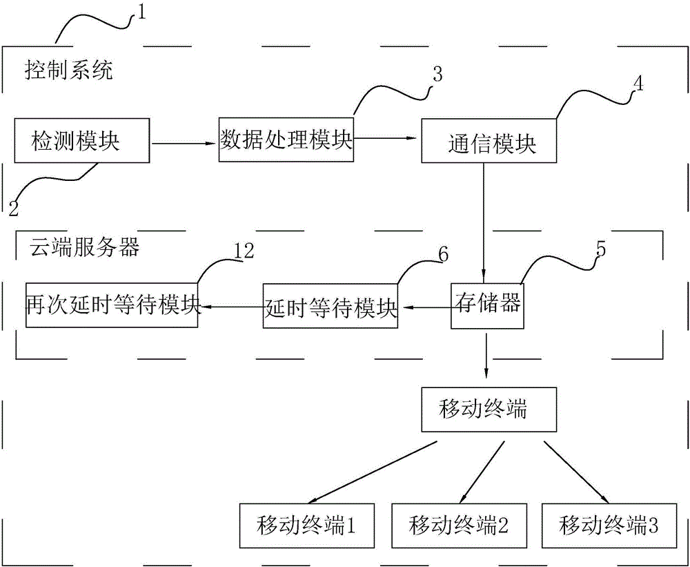 一种基于短信平台的饮水机控制系统的制作方法与工艺