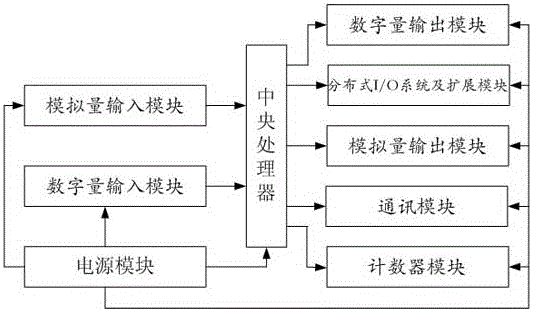 一種基于智能機器人的自動分揀矩陣系統(tǒng)的制作方法與工藝