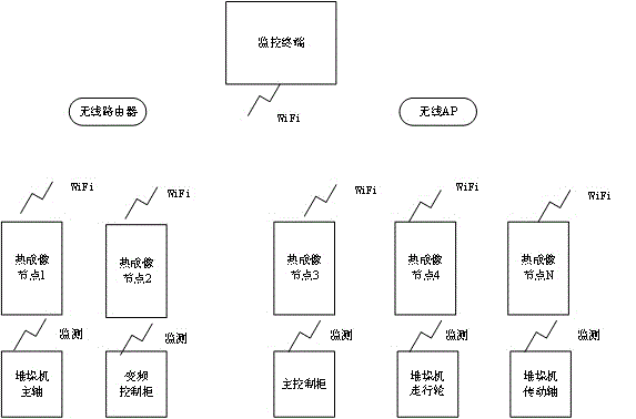 一种用于仓储作业设备健康监测的红外热成像节点装置的制作方法