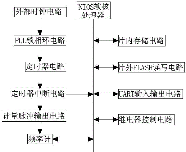 一種家庭智能用電系統(tǒng)智能控制器的制作方法與工藝