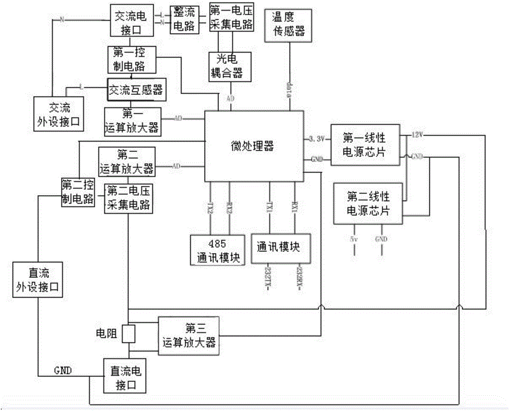 集成監(jiān)測(cè)控制裝置的制作方法