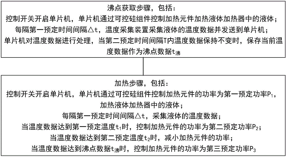 液體加熱器及液體加熱方法與流程