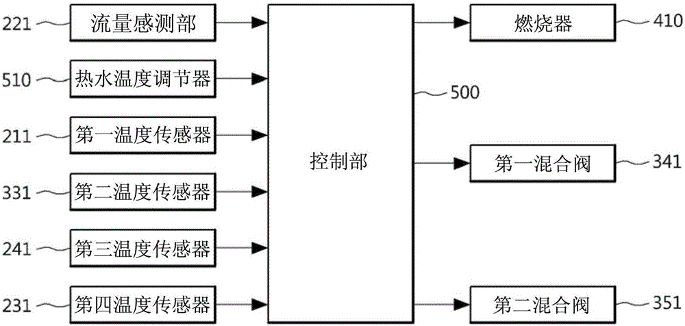 關(guān)聯(lián)太陽能和燃燒裝置的熱水供應(yīng)裝置的制作方法