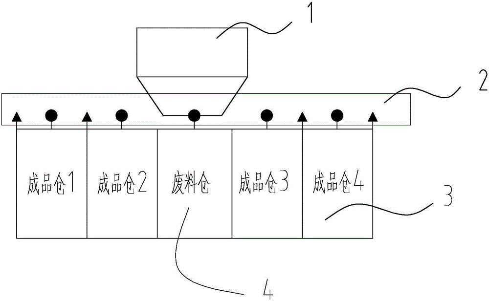 一種瀝青攪拌站成品小車自動控制系統(tǒng)的制作方法與工藝