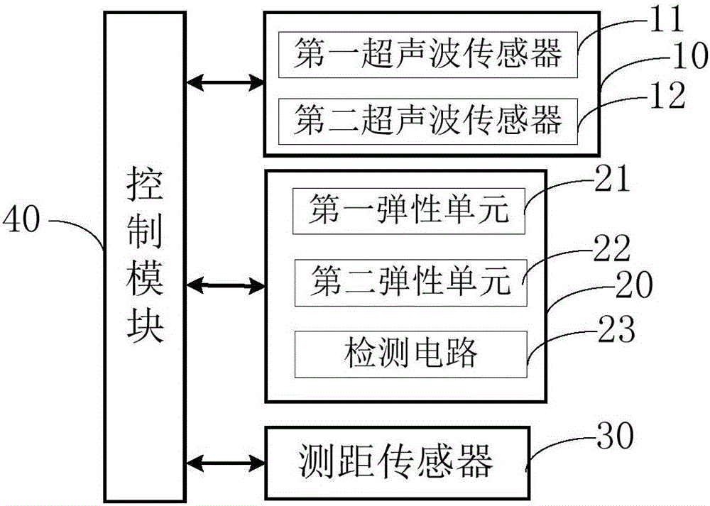 一种路面检测系统及自动导航车的制作方法与工艺