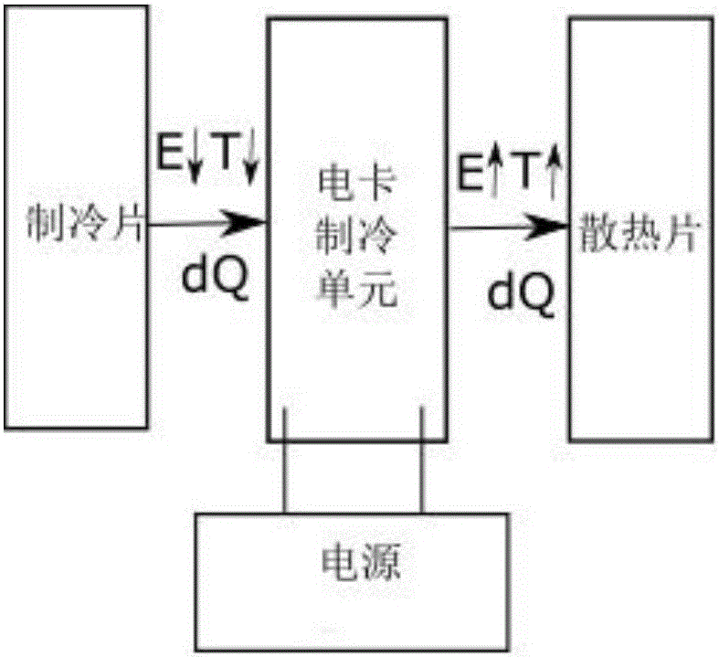 一種電卡制冷系統(tǒng)的制作方法與工藝