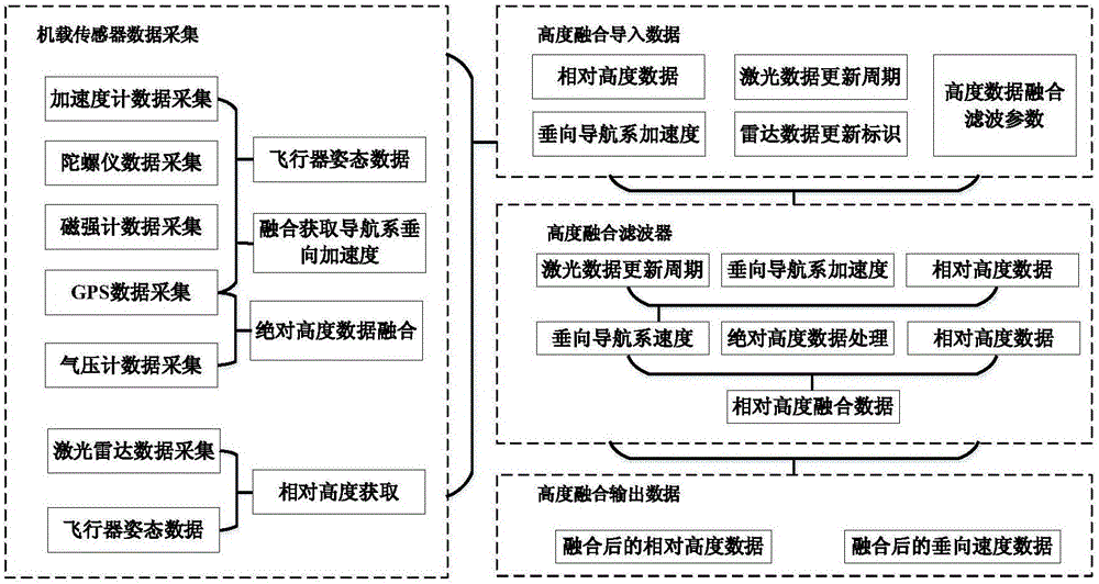 基于激光雷达的无人机地形跟随系统的制作方法与工艺